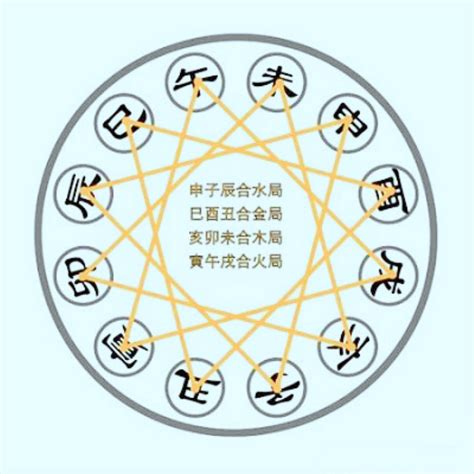 子辰合|申子辰三合水局讲解，命理中的三合局